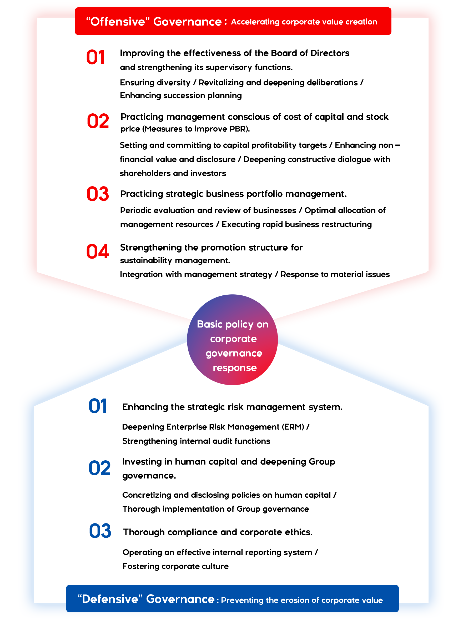 Strengthening governance
