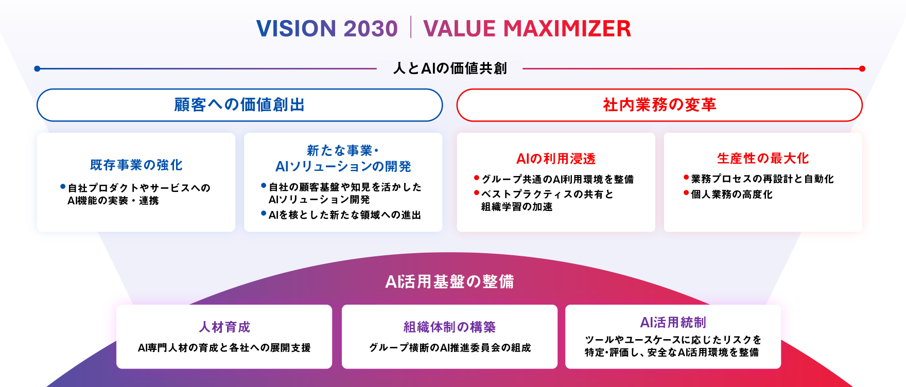 VISION 2030 | VALUE MAXIMIZER