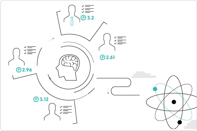 360°マルチサーベイ