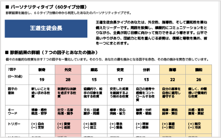 パーソナリティタイプ